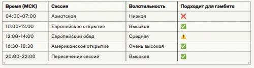 окна для торговли гамбитом