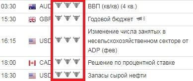 Экономический календарь. Поиск новостей