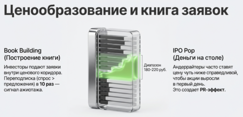 Букбилдинг и формирование цены размещения