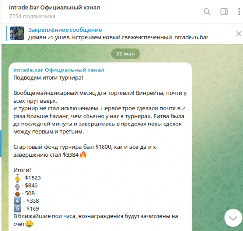 турнир интрейд бар