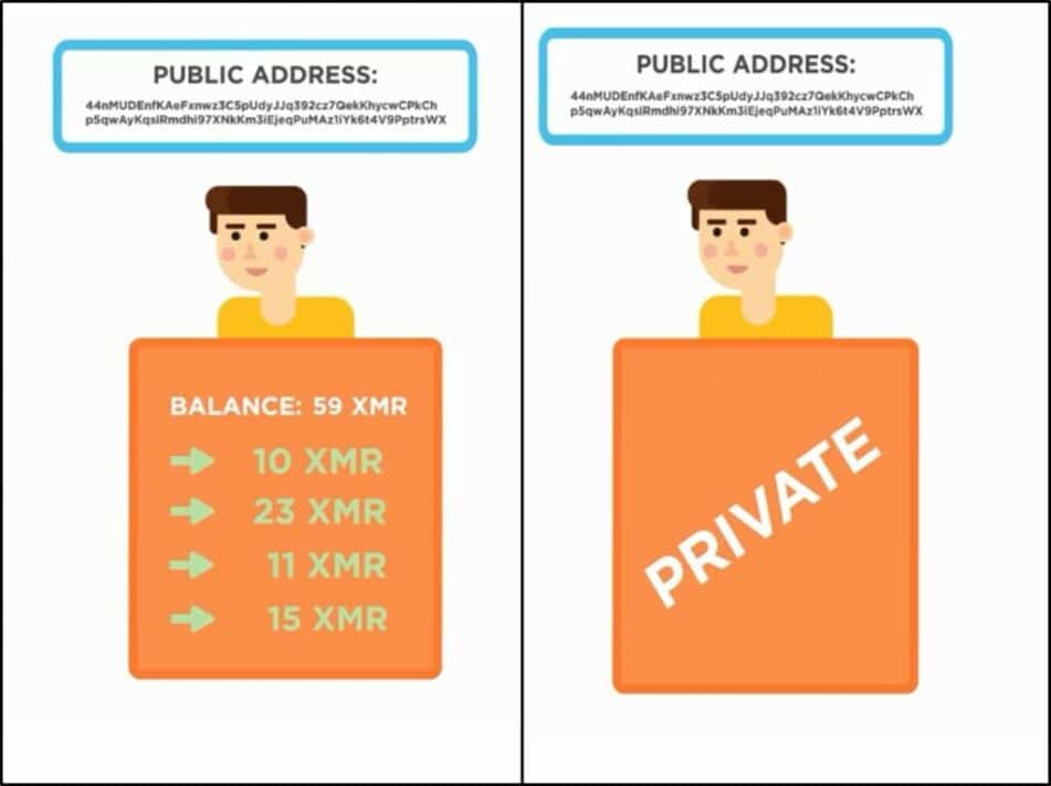 приватность личных данных в кошельке монеро