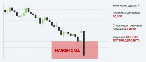 потеря депозита