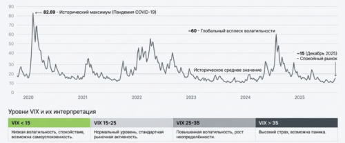 волатильность по vix