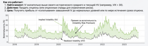 Торговля премией за волатильность