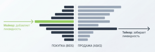 добавление ликвидности