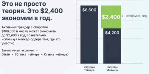 экономия мейкера