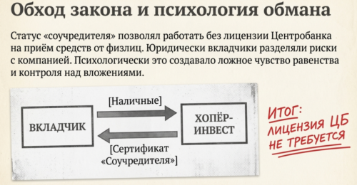 хопер инвест обман