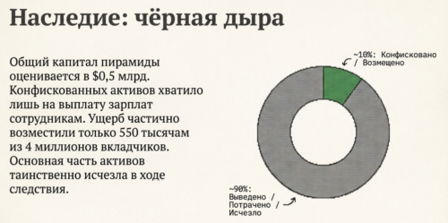 черная дыра