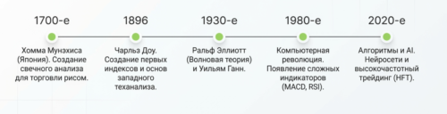 Краткая история — от японских торговцев до современности