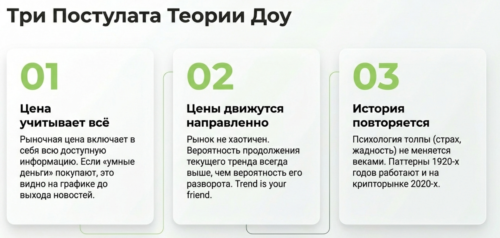 Три постулата технического анализа