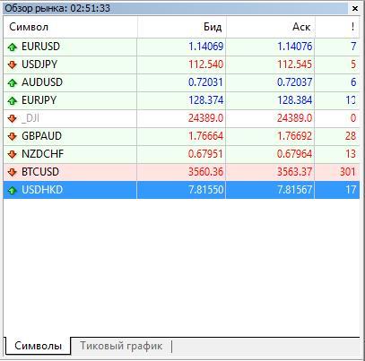 окно обзор рынка