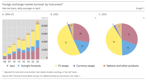 среднедневной оборот мирового рынка форекс