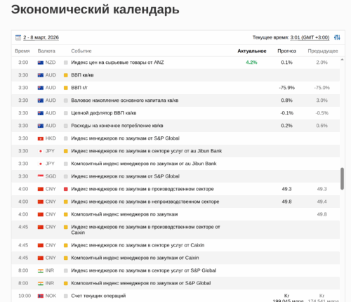 Экономический календарь