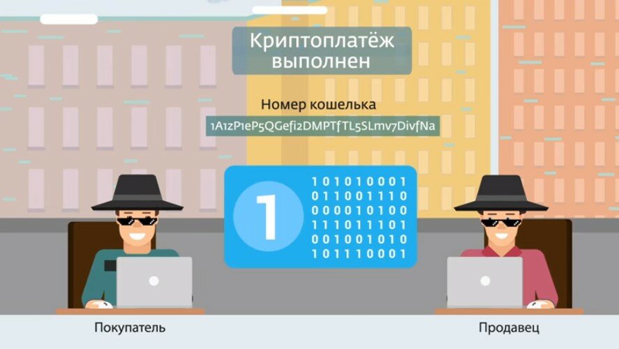 Анонимные транзакции