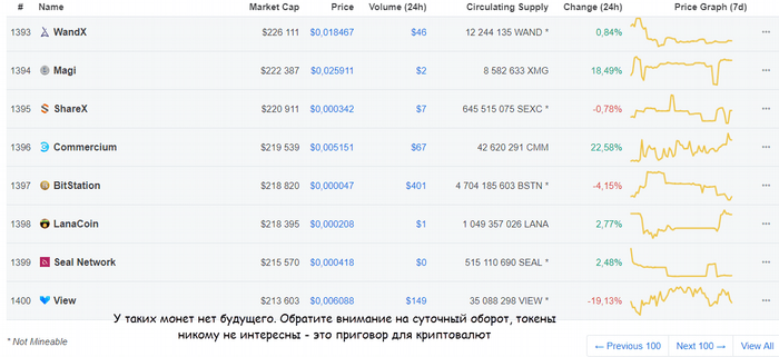 Мусорные монеты