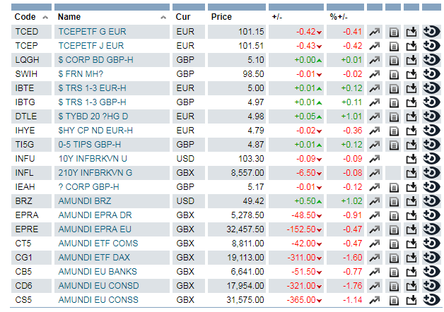Большое количество валют