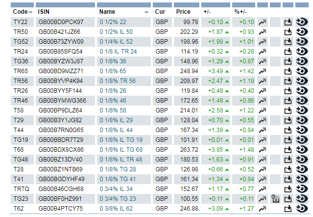 Долговой рынок