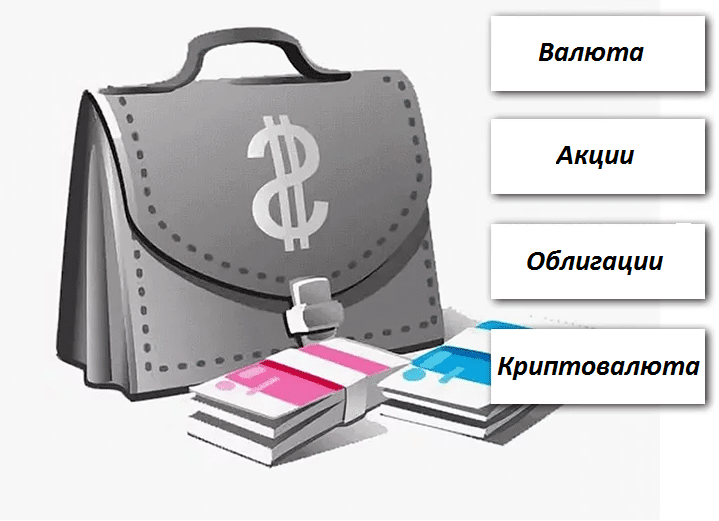 портфель инвестиций