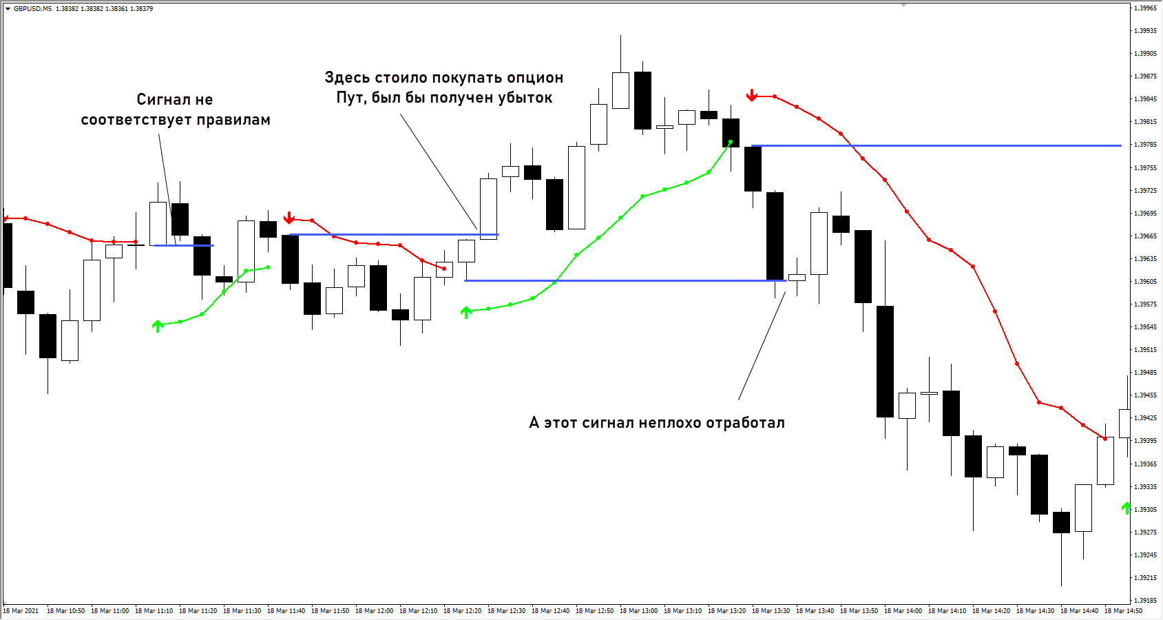 Bollinger Bands Line