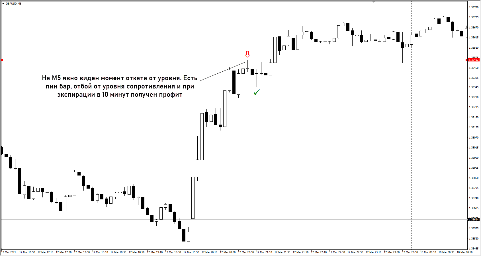 Price Action + графический анализ2