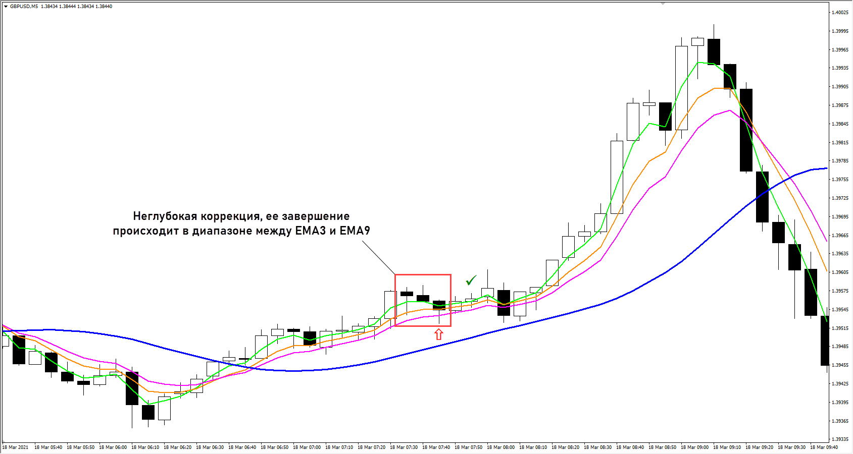 Triple EMA + Laguerre