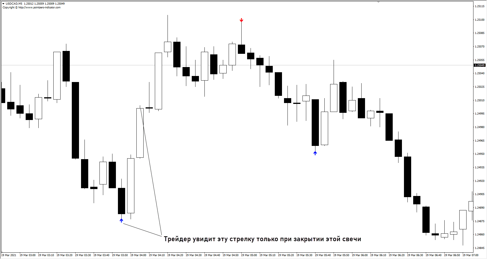Стратегия: "Reversal Fractal"