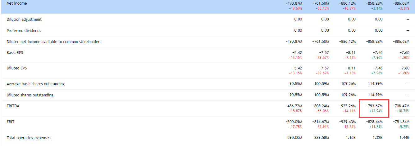 Debt EBITDA будет отрицательным