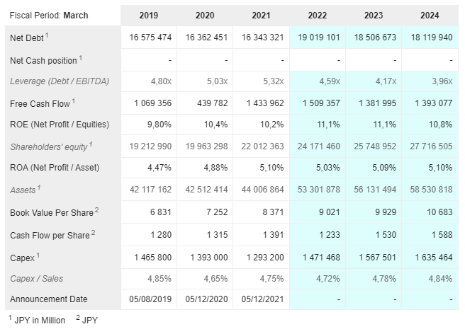 Marketscreener debt ebitda
