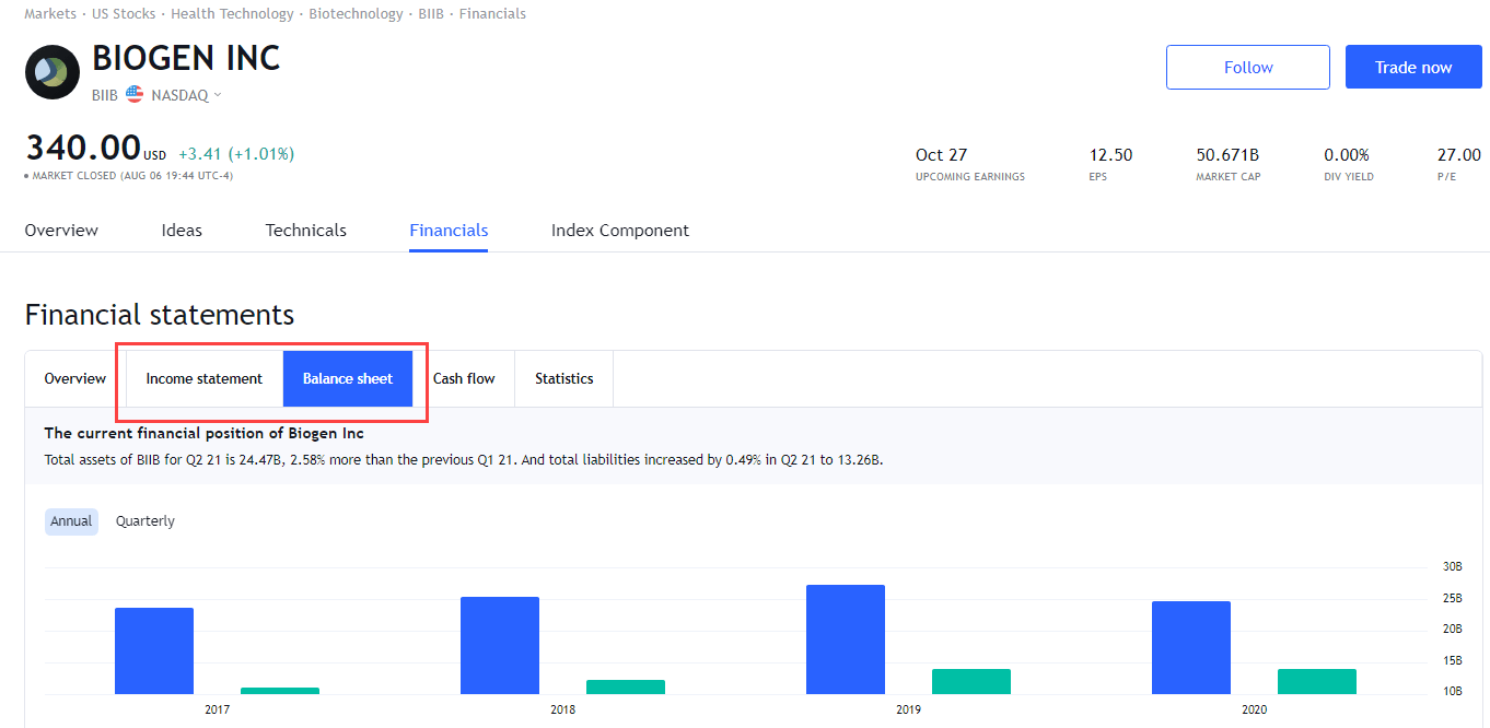 TradingView debt ebitda