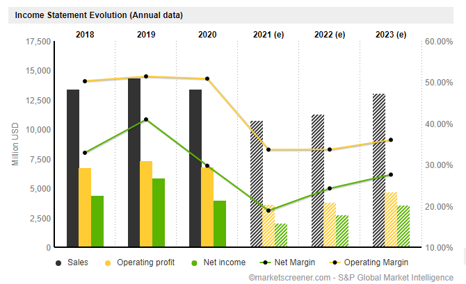 значение коэффициента чистый долг EBITDA
