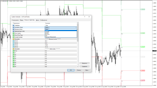 All Pivot Points