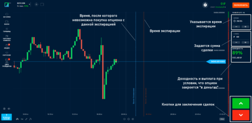 как торговать на бинариум разбор терминала