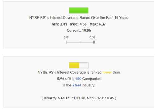 значения ICR за последние 10-15 лет