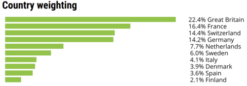 В корзину включены акции компаний из 17 стран