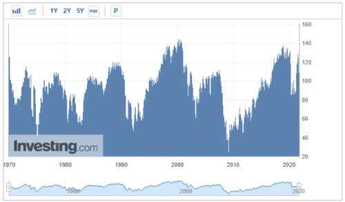 Индекс потребительского доверия