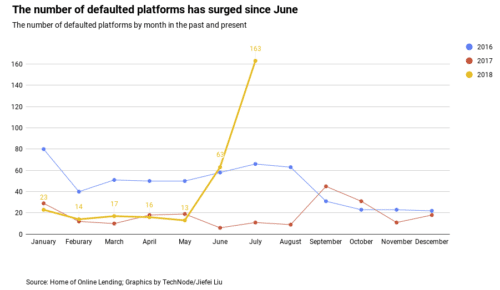 Перспективы p2p кредитования