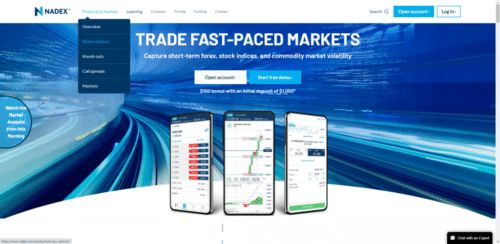 официальные бинарные опционы на бирже Nadex под надзором CFTC