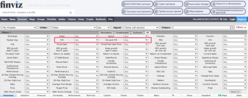 Finviz форвардный Price to Earnings