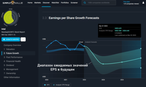 Forward PE Simply Wall St