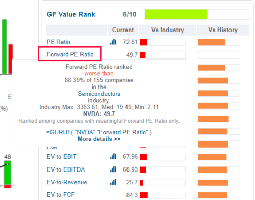 Сравнение со средним значением по индустрии