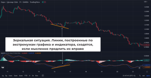 Конвергенция