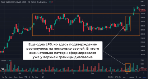 LPS паттерн