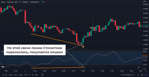 Stochastic