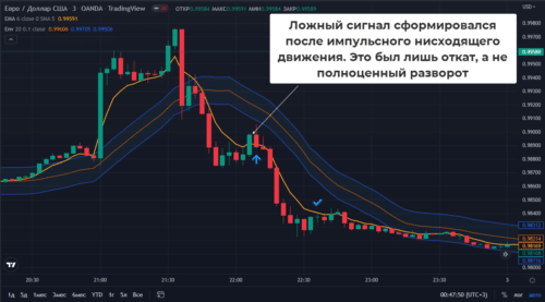 ложный сигнал