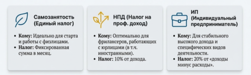 оформление заработка