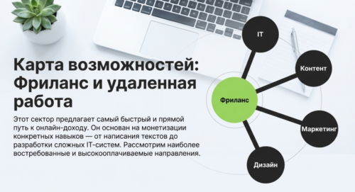 фриланс и удаленка в беларуси
