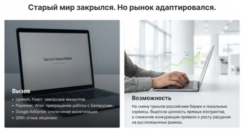 реальность заработка в беларуси