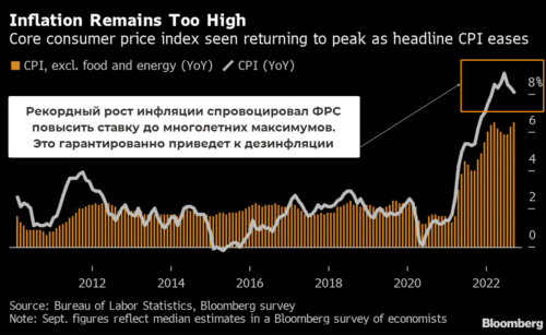 снижение темпов роста CPI