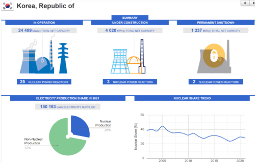 Атомной энергетике отведена роль заменителя
