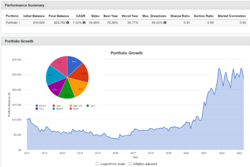 диверсифицированный портфель